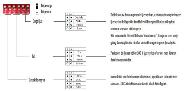 Inställning sensor - beskrivning iställningar